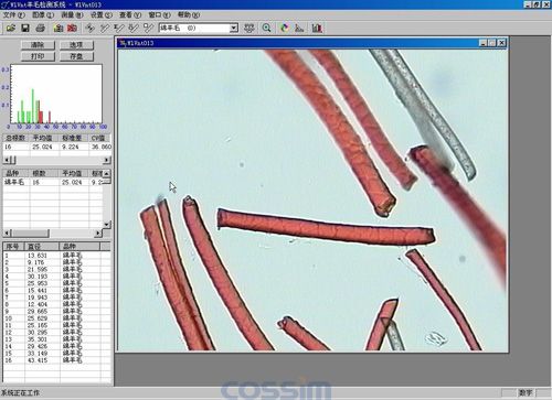 纖維細(xì)度分析軟件CU-2