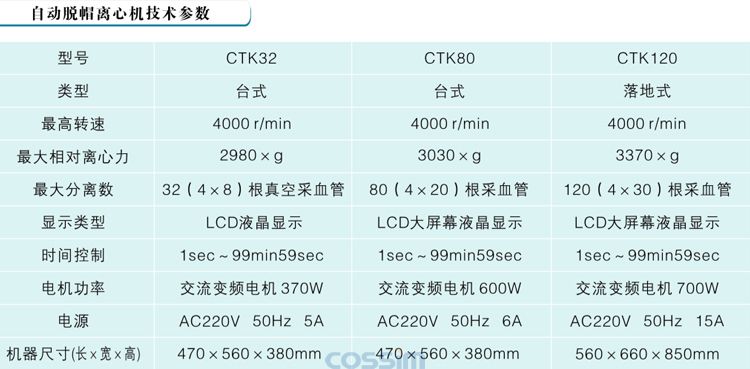 CTK48脫帽離心機(jī)技術(shù)參數(shù)